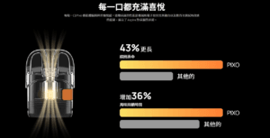 ASPIRE PIXO 霧克斯螢幕觸控電子煙主機空倉煙彈30w