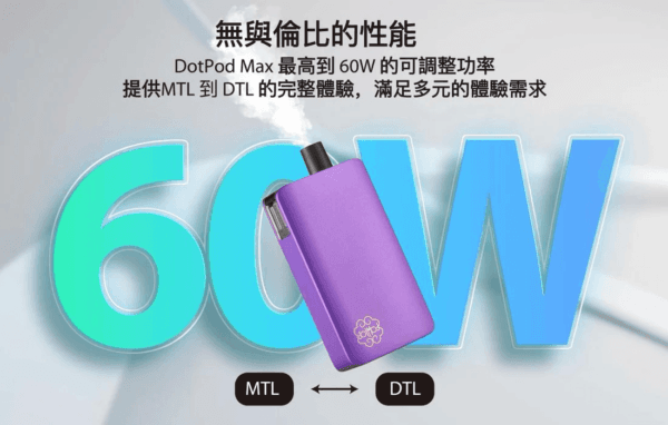 佩特里DOTMod DOTPOD Max大小煙主機煙彈空倉：圖片 6